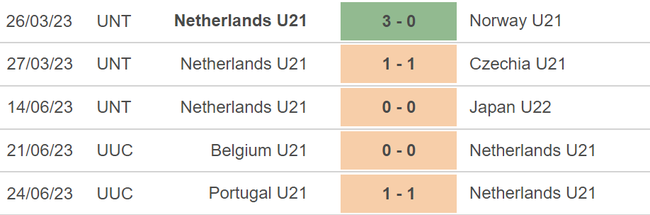 Nhận định, nhận định bóng đá U21 Hà Lan vs U21 Georgia (23h00, 27/6), vòng bảng U21 châu Âu - Ảnh 4.