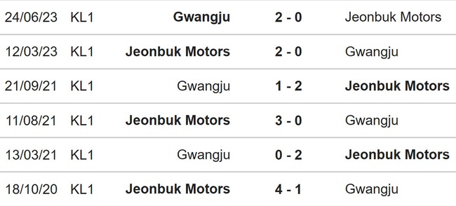 Nhận định, nhận định bóng đá Jeonbuk vs Gwangju (17h00, 28/6), Cúp FA Hàn Quốc - Ảnh 3.