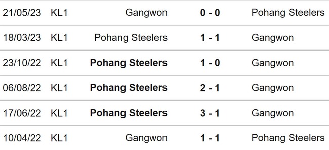 Nhận định, nhận định bóng đá Pohang vs Gangwon (17h00, 28/6), Cúp FA Hàn Quốc - Ảnh 3.