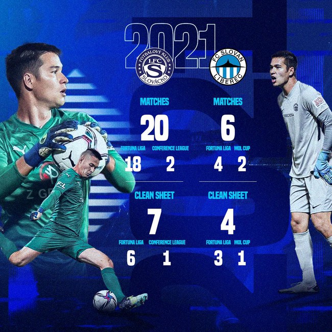 Filip Nguyễn giữ sạch lưới 11 trận năm 2021