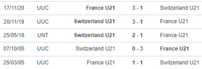 Lịch sử đối đầu U21 Thụy Sĩ vs U21 Pháp
