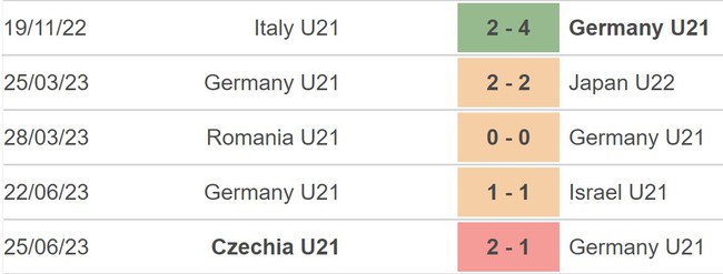 Nhận định, nhận định bóng đá U21 Anh vs U21 Đức (23h00, 28/6), U21 châu Âu - Ảnh 3.