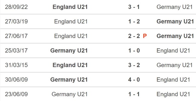Nhận định, nhận định bóng đá U21 Anh vs U21 Đức (23h00, 28/6), U21 châu Âu - Ảnh 5.