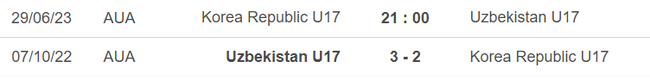 Lịch sử đối đầu U17 Hàn Quốc vs U17 Uzbekistan