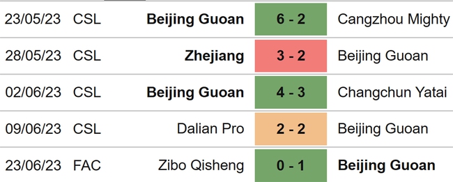 Nhận định, nhận định bóng đá Beijing Guoan vs Shanghai Port (18h35, 29/6), Ngoại hạng Trung Quốc vòng 13 - Ảnh 4.