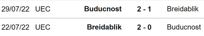 Nhận định, nhận định bóng đá Buducnost vs Breidablik (02h00, 1/7), Cúp C1 châu Âu - Ảnh 3.