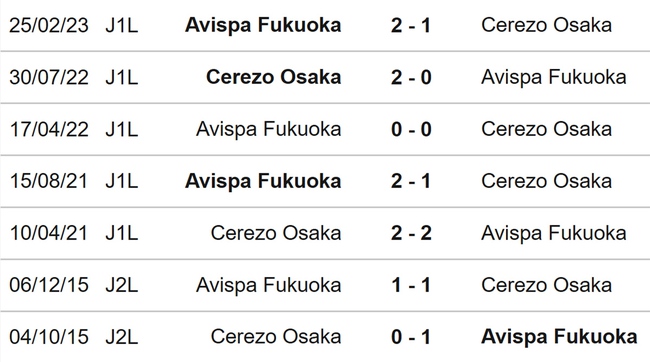 Nhận định, nhận định bóng đá Cerezo Osaka vs Avispa Fukuoka (17h00, 30/6), J League vòng 19 - Ảnh 3.