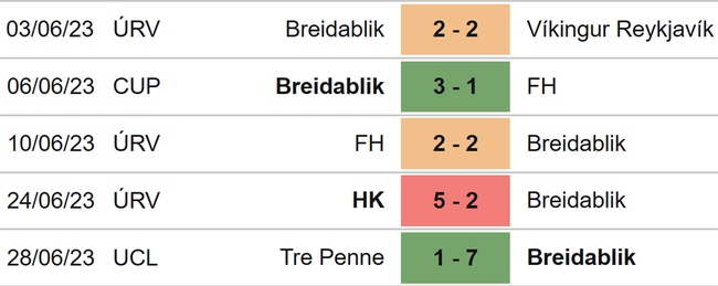 Nhận định, nhận định bóng đá Buducnost vs Breidablik (02h00, 1/7), Cúp C1 châu Âu - Ảnh 5.