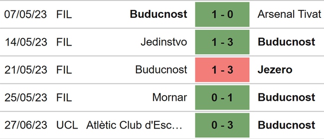 Nhận định, nhận định bóng đá Buducnost vs Breidablik (02h00, 1/7), Cúp C1 châu Âu - Ảnh 4.