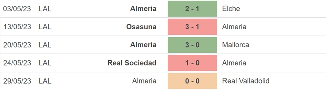 Nhận định, nhận định bóng đá Espanyol vs Almeria (02h00, 5/6), vòng 38 La Liga - Ảnh 5.