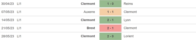 Nhận định, nhận định bóng đá PSG vs Clermont (02h00, 4/6), vòng 38 Ligue 1 - Ảnh 5.