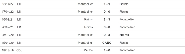 Nhận định, nhận định bóng đá Reims vs Montpellier (02h00, 4/6), vòng 38 Ligue 1 - Ảnh 3.