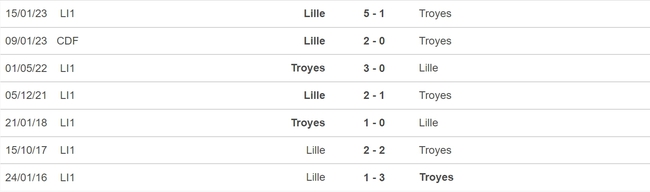 Nhận định, nhận định bóng đá Troyes vs Lille (02h00, 4/6), vòng 38 Ligue 1 - Ảnh 3.