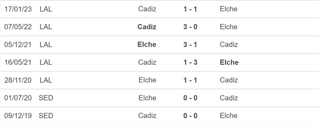 Nhận định, nhận định bóng đá Elche vs Cadiz (02h00, 5/6), vòng 38 La Liga - Ảnh 3.
