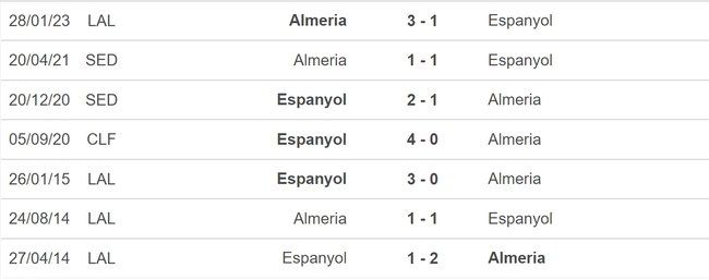 Nhận định, nhận định bóng đá Espanyol vs Almeria (02h00, 5/6), vòng 38 La Liga - Ảnh 3.