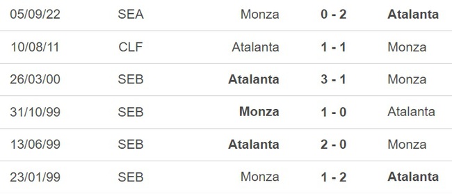 Nhận định, nhận định bóng đá Atalanta vs Monza (02h00, 5/6), vòng 38 Serie A - Ảnh 3.
