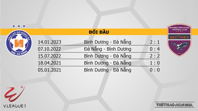 Nhận định, nhận định bóng đá Đà Nẵng vs Bình Dương (18h00, 5/6), V-League vòng 11 - Ảnh 3.
