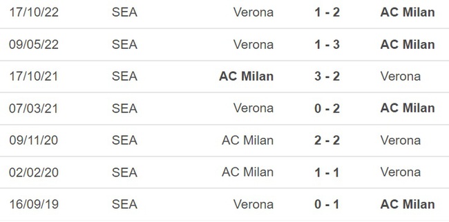 Nhận định, nhận định bóng đá Milan vs Verona (02h00, 5/6), vòng 38 Serie A - Ảnh 3.