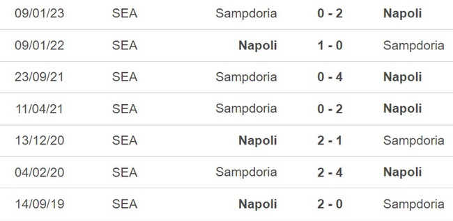 Nhận định, nhận định bóng đá Napoli vs Sampdoria (23h30, 4/6), vòng 38 Serie A - Ảnh 3.