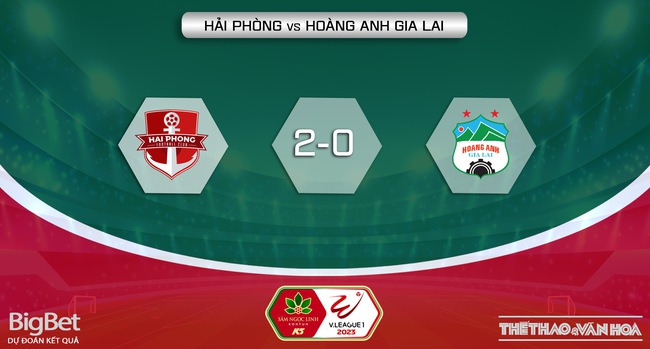 Nhận định, nhận định bóng đá Hải Phòng vs HAGL (19h15, 4/6), V-League vòng 11 - Ảnh 6.