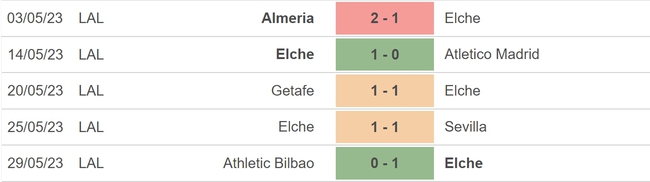 Nhận định, nhận định bóng đá Elche vs Cadiz (02h00, 5/6), vòng 38 La Liga - Ảnh 4.