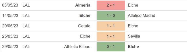 Nhận định, soi kèo Elche vs Cadiz (02h00, 5/6), vòng 38 La Liga - Ảnh 4.