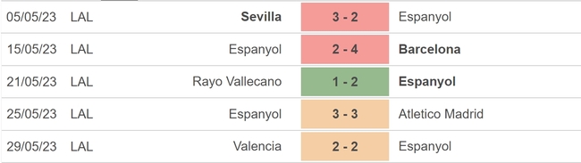 Nhận định, nhận định bóng đá Espanyol vs Almeria (02h00, 5/6), vòng 38 La Liga - Ảnh 4.