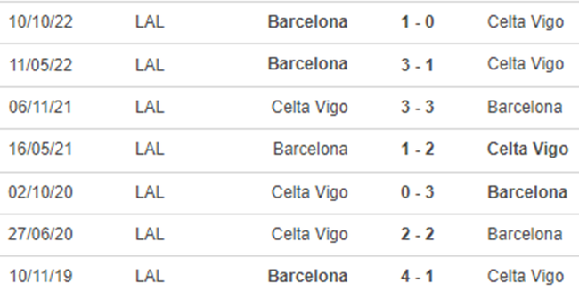 Thành tích đối đầu Celta Vigo vs Barca