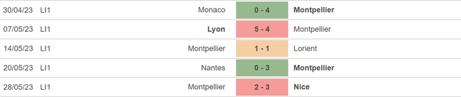 Nhận định, nhận định bóng đá Reims vs Montpellier (02h00, 4/6), vòng 38 Ligue 1 - Ảnh 5.