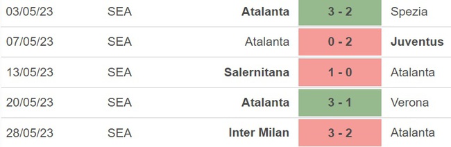 Nhận định, nhận định bóng đá Atalanta vs Monza (02h00, 5/6), vòng 38 Serie A - Ảnh 4.