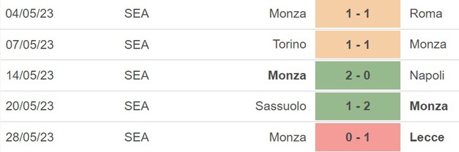 Nhận định, nhận định bóng đá Atalanta vs Monza (02h00, 5/6), vòng 38 Serie A - Ảnh 5.