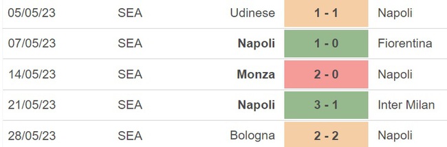 Nhận định, nhận định bóng đá Napoli vs Sampdoria (23h30, 4/6), vòng 38 Serie A - Ảnh 4.