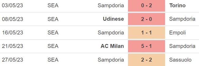 Nhận định, soi kèo Napoli vs Sampdoria (23h30, 4/6), vòng 38 Serie A - Ảnh 5.