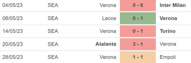 Nhận định, nhận định bóng đá Milan vs Verona (02h00, 5/6), vòng 38 Serie A - Ảnh 5.