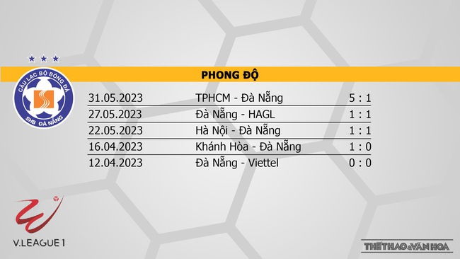 Nhận định, nhận định bóng đá Đà Nẵng vs Bình Dương (18h00, 5/6), V-League vòng 11 - Ảnh 4.