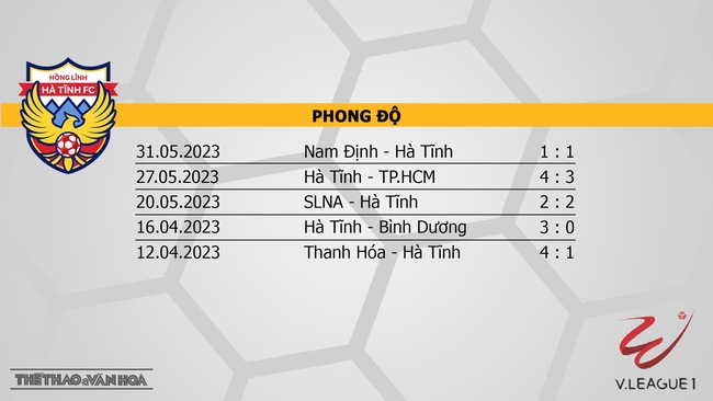 Nhận định, soi kèo Hà Tĩnh vs Bình Định (18h00, 4/6), V-League vòng 11  - Ảnh 4.