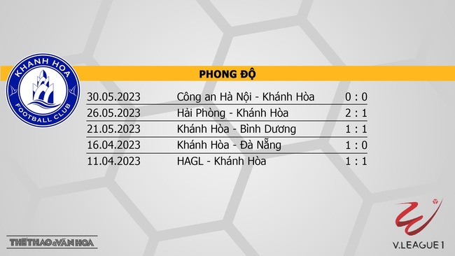 Nhận định, nhận định bóng đá Khánh Hòa vs Viettel (17h00, 6/6), V-League vòng 11 - Ảnh 4.
