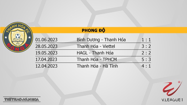 Nhận định Thanh Hóa vs CAHN (18h00, 5/6), V-League vòng 11 - Ảnh 4.