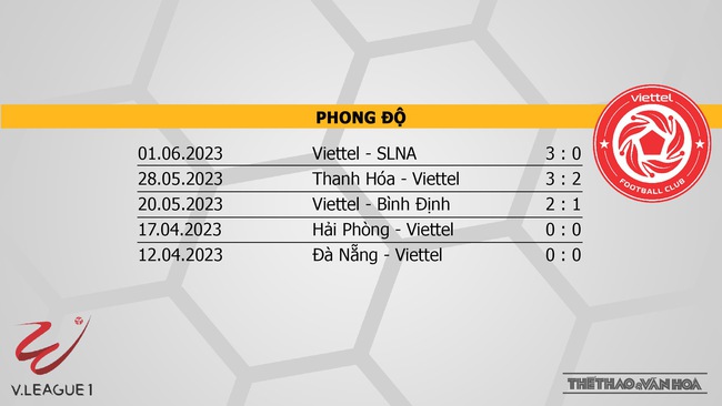 Nhận định, nhận định bóng đá Khánh Hòa vs Viettel (17h00, 6/6), V-League vòng 11 - Ảnh 5.