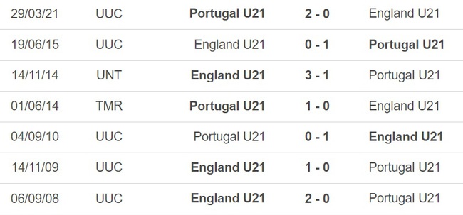 Nhận định, nhận định bóng đá U21 Anh vs U21 Bồ Đào Nha (23h00, 2/7), U21 châu Âu - Ảnh 1.