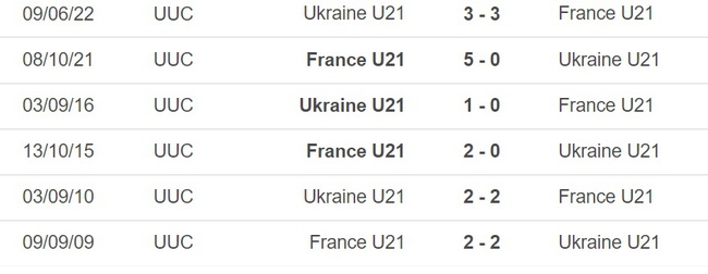 Nhận định, nhận định bóng đá U21 Pháp vs U21 Ukraine (2h00, 3/7), U21 châu Âu - Ảnh 1.
