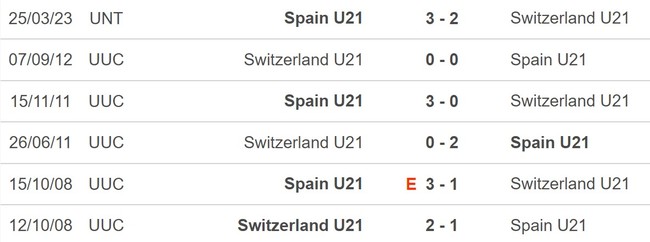 Nhận định, nhận định bóng đá U21 Tây Ban Nha vs U21 Thụy Sĩ (2h00, 2/7), U21 châu Âu - Ảnh 3.