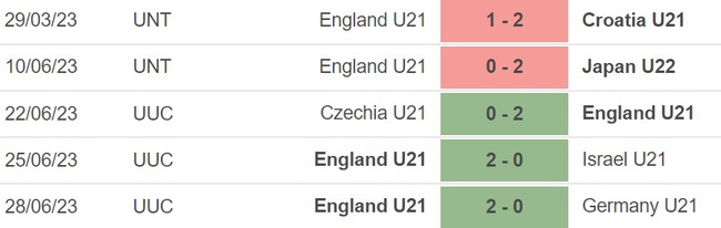 Nhận định, nhận định bóng đá U21 Anh vs U21 Bồ Đào Nha (23h00, 2/7), U21 châu Âu - Ảnh 2.
