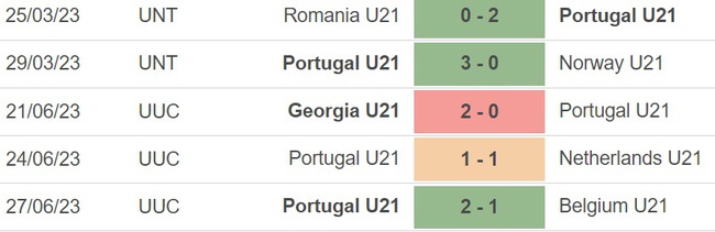 Nhận định, nhận định bóng đá U21 Anh vs U21 Bồ Đào Nha (23h00, 2/7), U21 châu Âu - Ảnh 3.