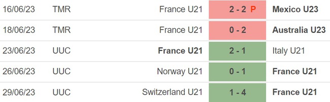 Nhận định, nhận định bóng đá U21 Pháp vs U21 Ukraine (2h00, 3/7), U21 châu Âu - Ảnh 2.