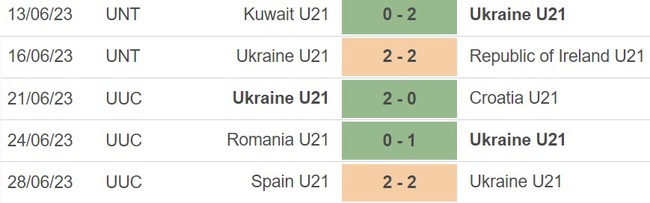 Nhận định, nhận định bóng đá U21 Pháp vs U21 Ukraine (2h00, 3/7), U21 châu Âu - Ảnh 3.