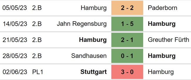 Nhận định, nhận định bóng đá Hamburg vs Stuttgart (01h45, 6/6), lượt về play-off thăng hạng Bundesliga - Ảnh 4.