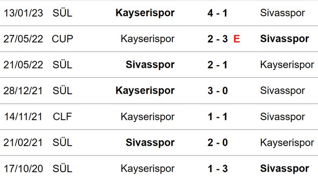 Nhận định, nhận định bóng đá Sivasspor vs Kayserispor (21h00, 6/6), vô địch Thổ Nhĩ Kỳ vòng 36 - Ảnh 3.