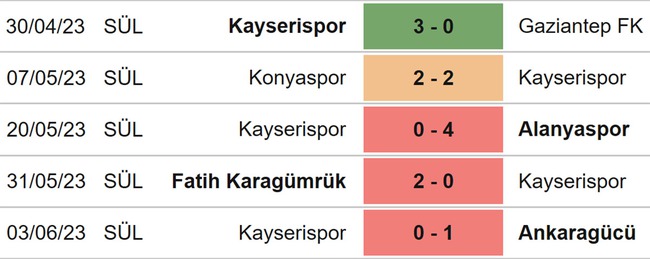 Nhận định, nhận định bóng đá Sivasspor vs Kayserispor (21h00, 6/6), vô địch Thổ Nhĩ Kỳ vòng 36 - Ảnh 5.