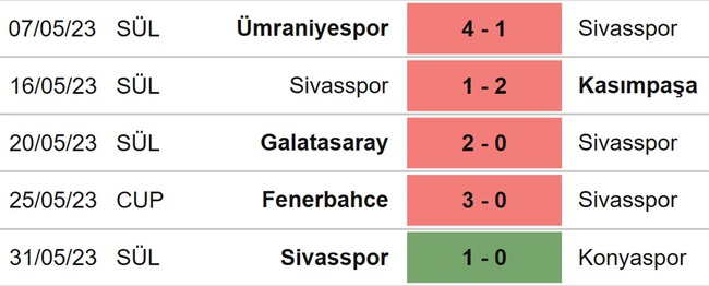 Nhận định, nhận định bóng đá Sivasspor vs Kayserispor (21h00, 6/6), vô địch Thổ Nhĩ Kỳ vòng 36 - Ảnh 4.
